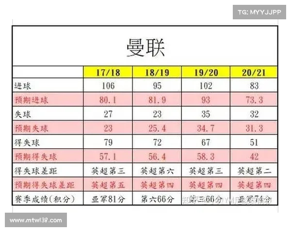 曼城后卫7号球员选择背后的战术考量与球队需求分析